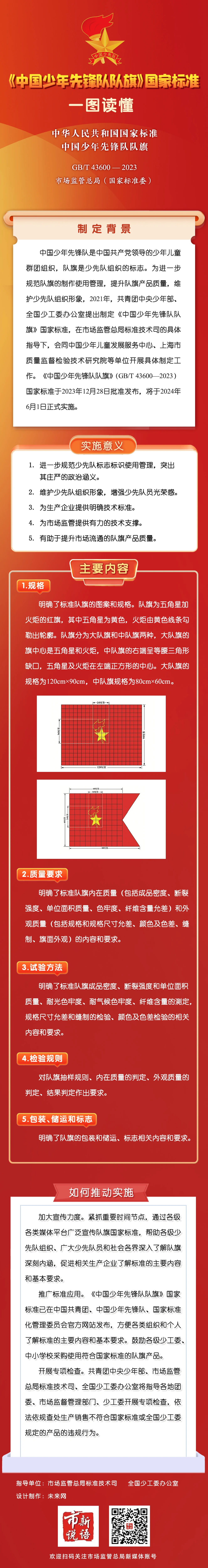 國家標(biāo)準(zhǔn),行業(yè)標(biāo)準(zhǔn),團(tuán)體標(biāo)準(zhǔn),團(tuán)標(biāo),國標(biāo),行標(biāo),標(biāo)準(zhǔn),參編,編制,起草,標(biāo)準(zhǔn)立項(xiàng),研制,參與制修訂,德為先科技,德為先,深圳市德為先科技有限公司,標(biāo)準(zhǔn)立項(xiàng),標(biāo)準(zhǔn)參編,標(biāo)準(zhǔn)起草,標(biāo)準(zhǔn)起草,標(biāo)準(zhǔn)規(guī)劃,標(biāo)準(zhǔn)評(píng)價(jià),標(biāo)準(zhǔn)驗(yàn)證及檢測,參編,起草,
